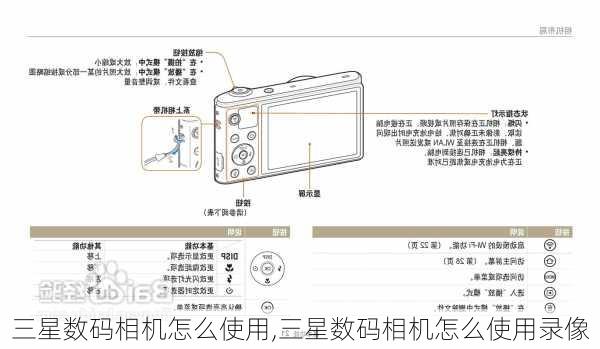 三星数码相机怎么使用,三星数码相机怎么使用录像