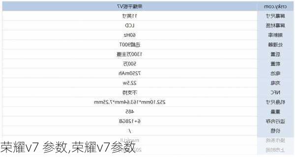 荣耀v7 参数,荣耀v7参数