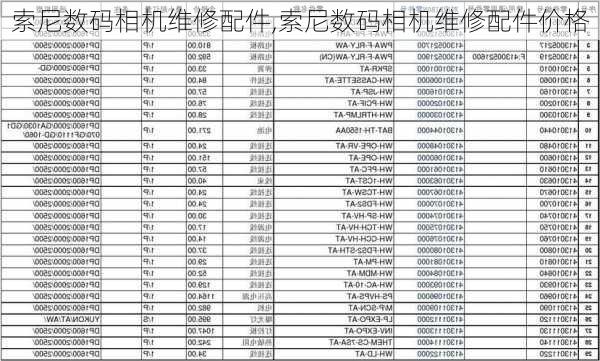 索尼数码相机维修配件,索尼数码相机维修配件价格