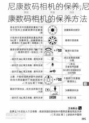 尼康数码相机的保养,尼康数码相机的保养方法