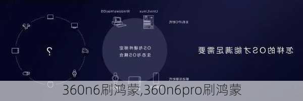 360n6刷鸿蒙,360n6pro刷鸿蒙