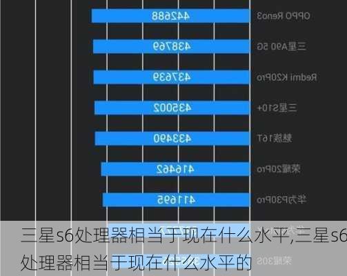 三星s6处理器相当于现在什么水平,三星s6处理器相当于现在什么水平的