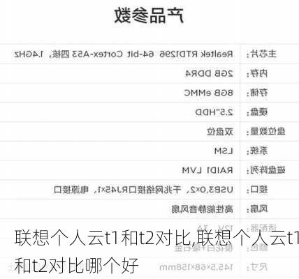 联想个人云t1和t2对比,联想个人云t1和t2对比哪个好