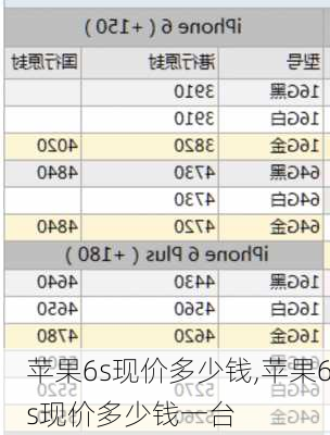 苹果6s现价多少钱,苹果6s现价多少钱一台