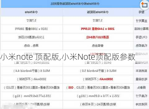 小米note 顶配版,小米Note顶配版参数