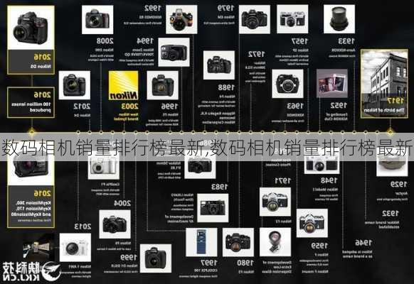 数码相机销量排行榜最新,数码相机销量排行榜最新