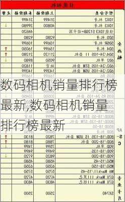 数码相机销量排行榜最新,数码相机销量排行榜最新