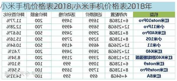 小米手机价格表2018,小米手机价格表2018年