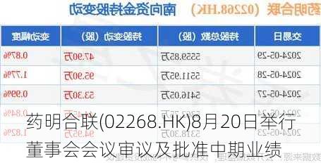 药明合联(02268.HK)8月20日举行董事会会议审议及批准中期业绩