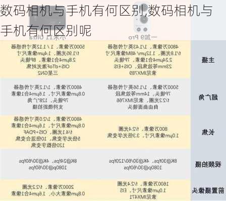 数码相机与手机有何区别,数码相机与手机有何区别呢