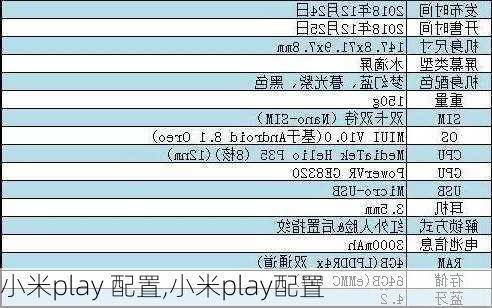 小米play 配置,小米play配置