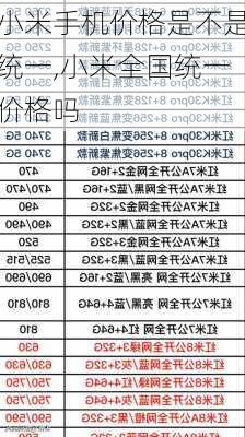 小米手机价格是不是统一,小米全国统一价格吗