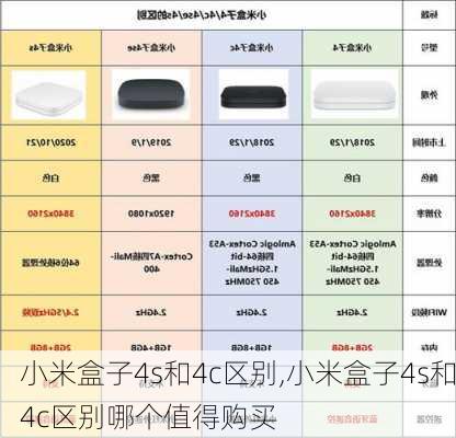 小米盒子4s和4c区别,小米盒子4s和4c区别哪个值得购买