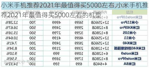 小米手机推荐2021年最值得买5000左右,小米手机推荐2021年最值得买5000左右的机型