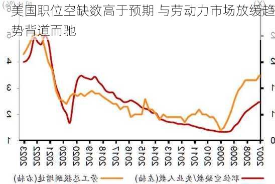 美国职位空缺数高于预期 与劳动力市场放缓趋势背道而驰