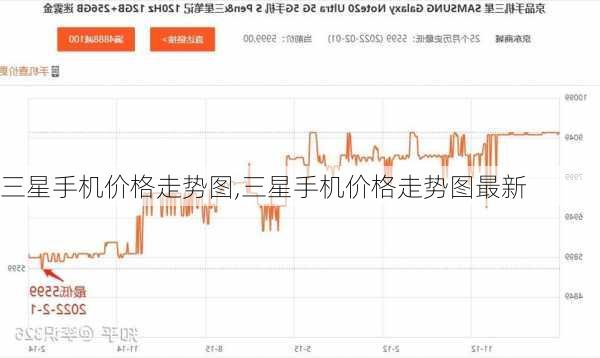 三星手机价格走势图,三星手机价格走势图最新