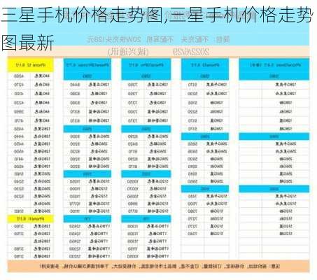 三星手机价格走势图,三星手机价格走势图最新