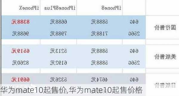 华为mate10起售价,华为mate10起售价格