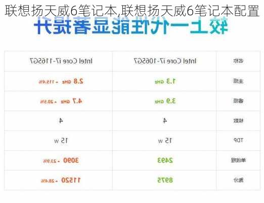 联想扬天威6笔记本,联想扬天威6笔记本配置