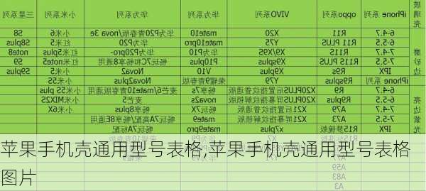 苹果手机壳通用型号表格,苹果手机壳通用型号表格图片