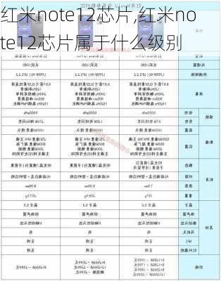 红米note12芯片,红米note12芯片属于什么级别