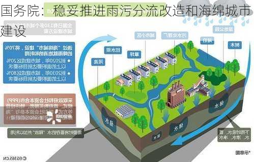 国务院：稳妥推进雨污分流改造和海绵城市建设