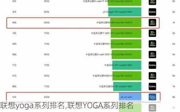 联想yoga系列排名,联想YOGA系列排名