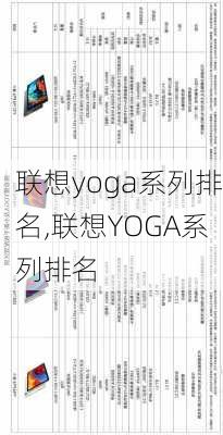 联想yoga系列排名,联想YOGA系列排名