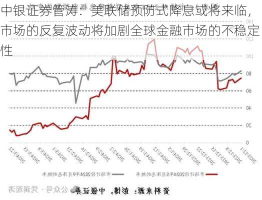 中银证券管涛：美联储预防式降息或将来临，市场的反复波动将加剧全球金融市场的不稳定性