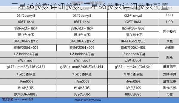 三星s6参数详细参数,三星s6参数详细参数配置