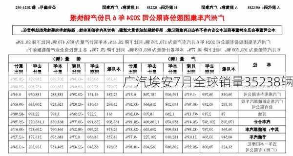 广汽埃安7月全球销量35238辆