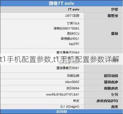 t1手机配置参数,t1手机配置参数详解