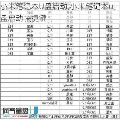 小米笔记本U盘启动,小米笔记本u盘启动快捷键