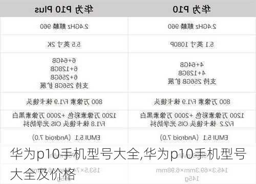 华为p10手机型号大全,华为p10手机型号大全及价格