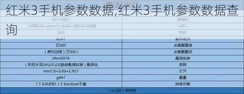 红米3手机参数数据,红米3手机参数数据查询