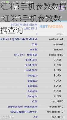 红米3手机参数数据,红米3手机参数数据查询