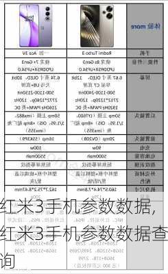 红米3手机参数数据,红米3手机参数数据查询