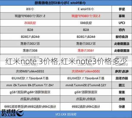 红米note 3价格,红米note3价格多少