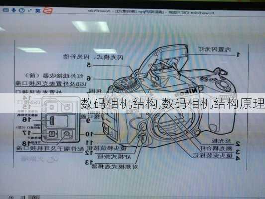 数码相机结构,数码相机结构原理