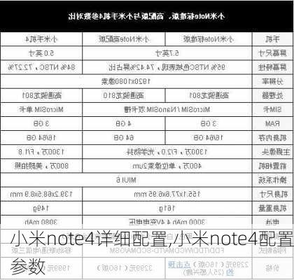 小米note4详细配置,小米note4配置参数