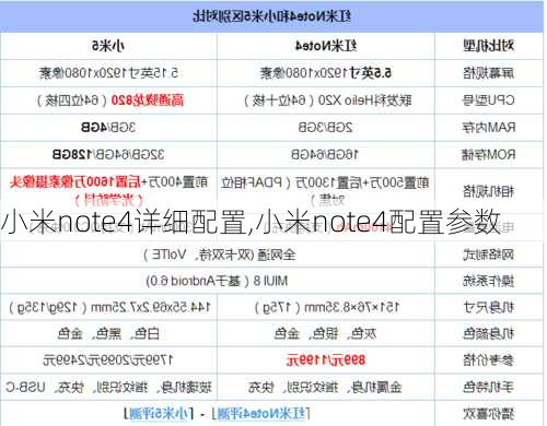 小米note4详细配置,小米note4配置参数