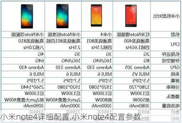 小米note4详细配置,小米note4配置参数