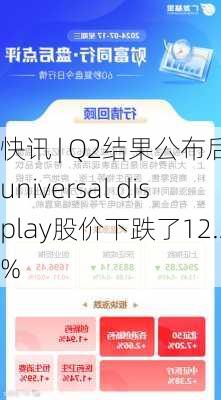 快讯 | Q2结果公布后，universal display股价下跌了12.2%