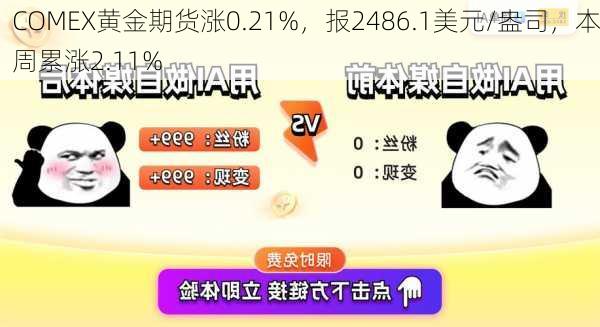 COMEX黄金期货涨0.21%，报2486.1美元/盎司，本周累涨2.11%