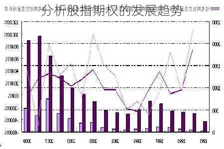 分析股指期权的发展趋势