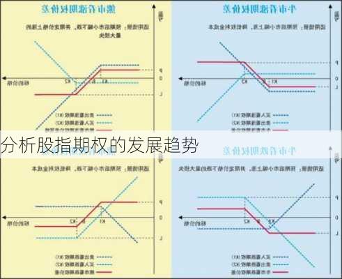 分析股指期权的发展趋势