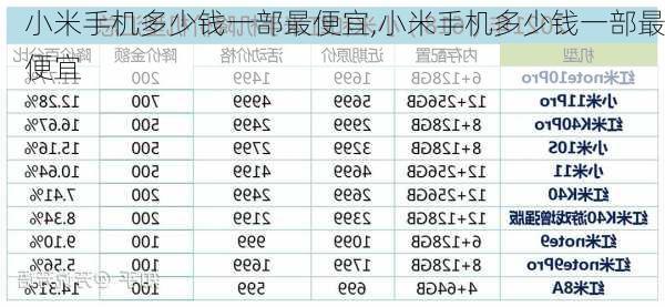 小米手机多少钱一部最便宜,小米手机多少钱一部最便宜