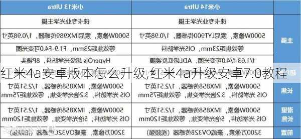 红米4a安卓版本怎么升级,红米4a升级安卓7.0教程