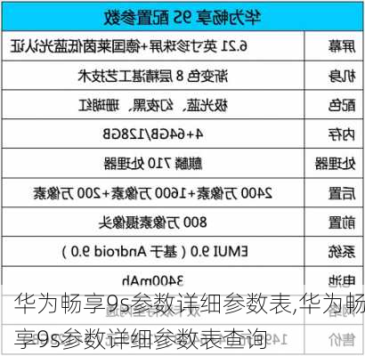 华为畅享9s参数详细参数表,华为畅享9s参数详细参数表查询