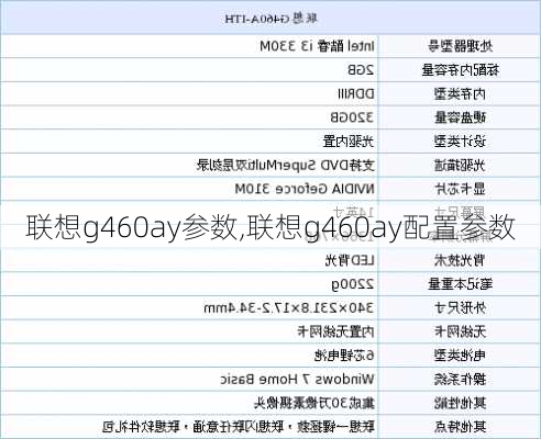 联想g460ay参数,联想g460ay配置参数